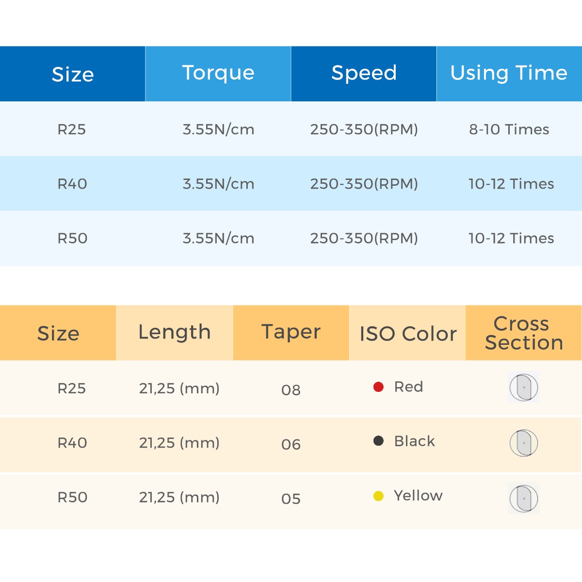 Waldent Flexiwave Reciprocating Files (25mm)