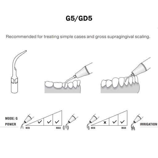 Woodpecker Scaler Tip GD5 for DTE & Satelec Scalers