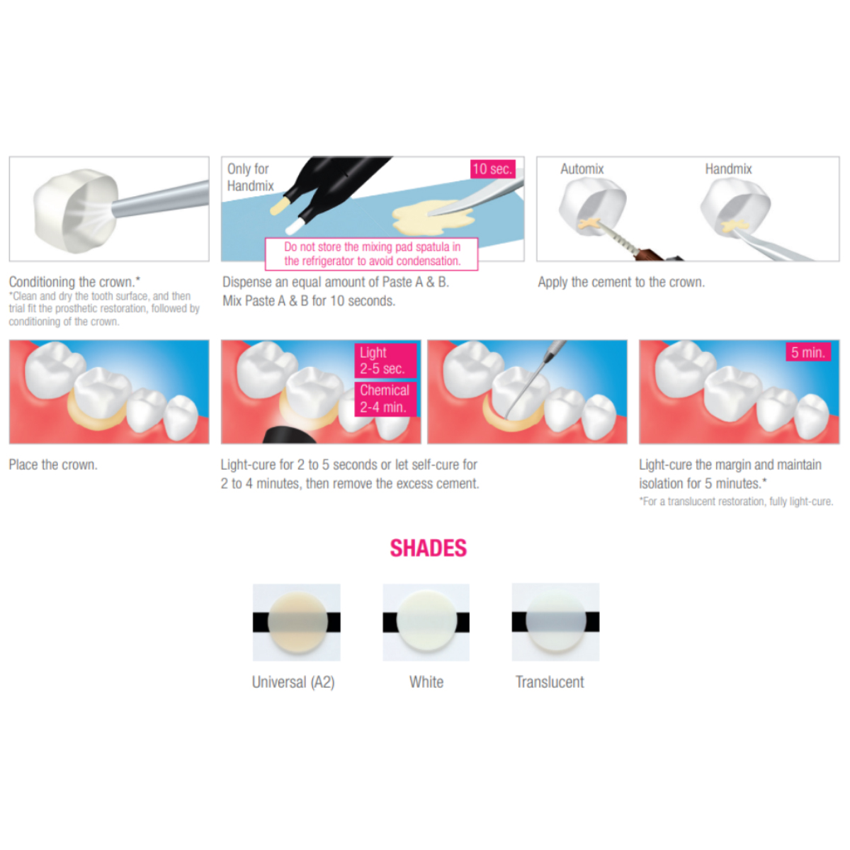 Kuraray Panavia SA Luting Multi Handmix Cement - Translucent