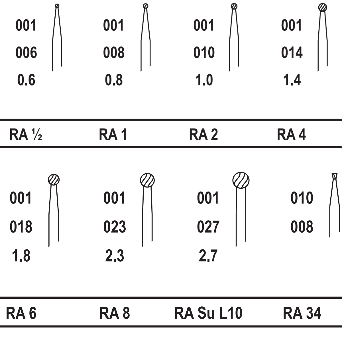 Pivo Round Carbide Contra-angle Burs - RA (Pack Of 5)