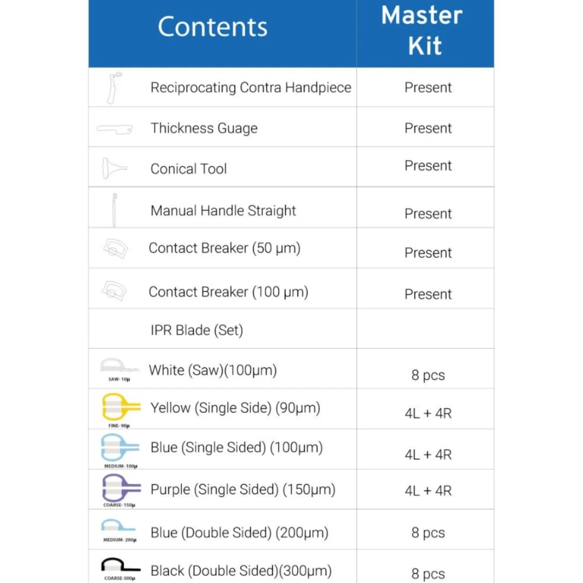 Sawbros Orthodontic IPR Master kit
