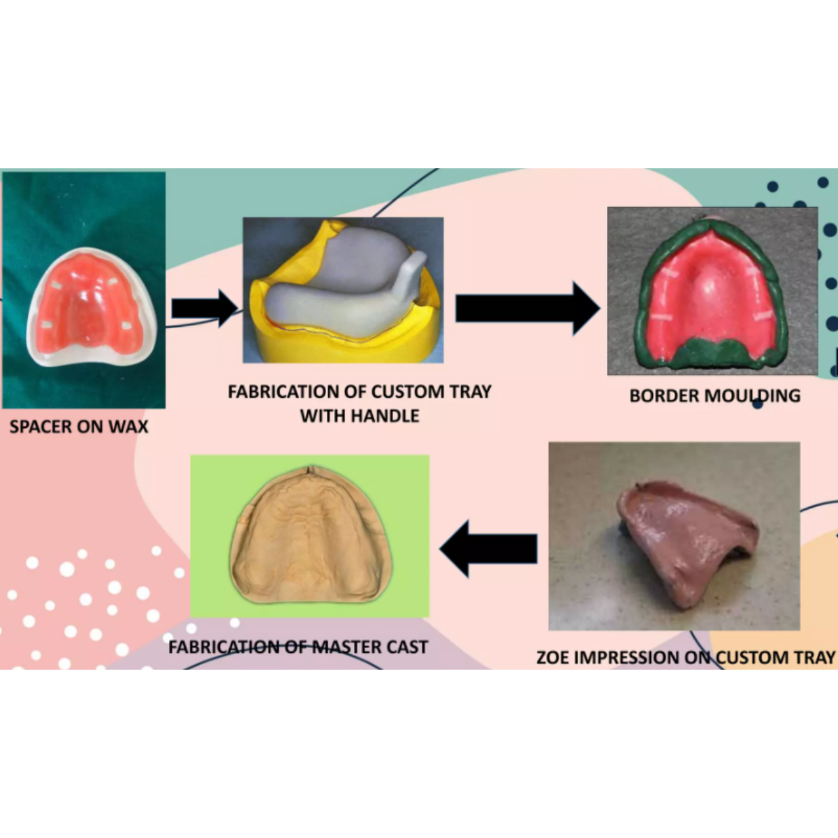 Prime Dental Image Eugenol Free Impression Paste