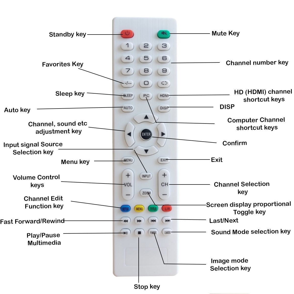 Waldent Remote For Intraoral Camera - Ergo & PMS Model