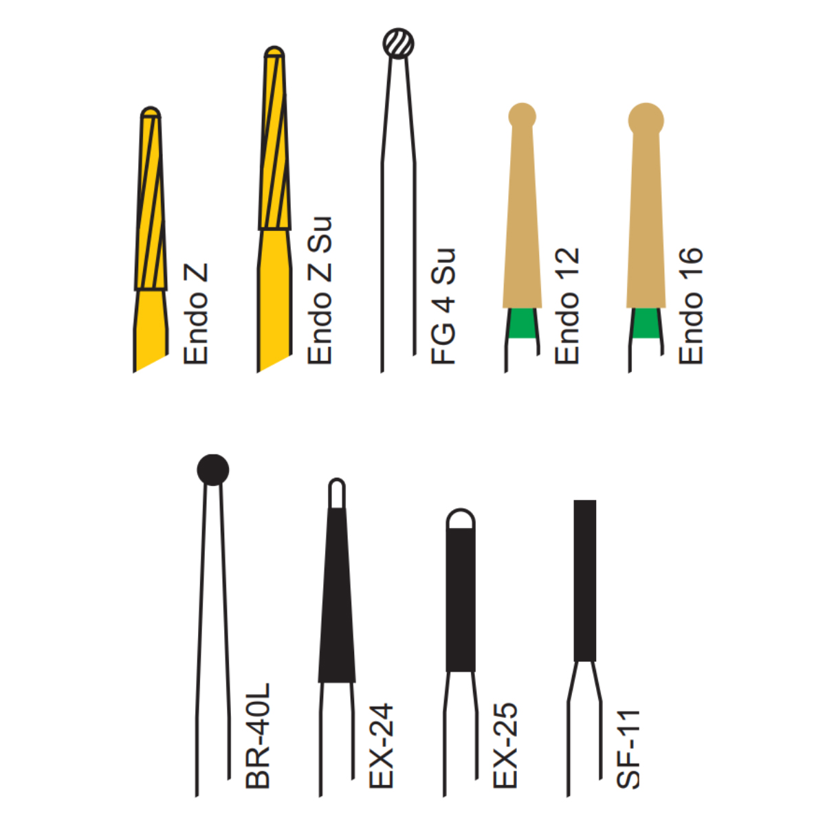 Pivo Cavity Access Endodontic Preparation Airotor Burs Kit (Set Of 9)