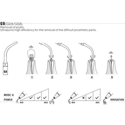 Woodpecker Scaler Tip G8 for UDS & EMS Scalers - 4