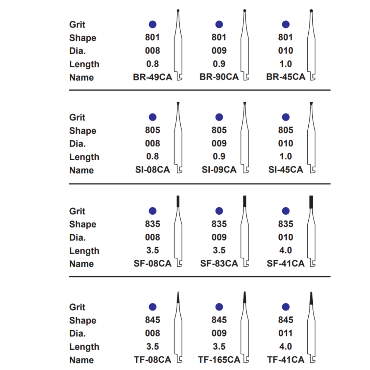 Pivo Micromotor Burs Kit - Contra-Angle Handpiece (Set Of 4)