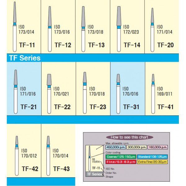 Mani Diamond Airotor Burs - Taper Flat End / Tf Series