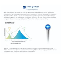 Waldent Maxcure 9 one second Light Cure Unit - 20