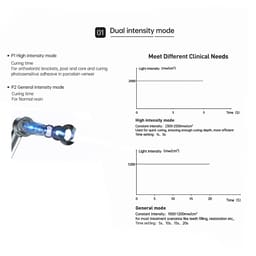 Waldent Maxcure 9 one second Light Cure Unit - 16