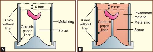 Bego Bellavest SH Investment Material