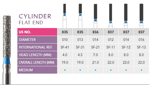 Prima Dental Cylinder Flat End Bur (Pack Of 5 Burs)
