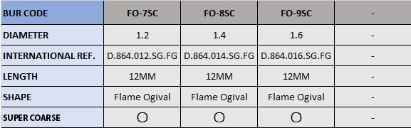 Frank Dental Flame Ogival FG Diamond Burs FO Series (Super Coarse)