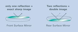ET Dental Relax Mouth Mirror (Pack of 10) - 9