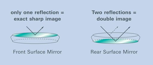 ET Dental Relax Mouth Mirror (Pack of 10)
