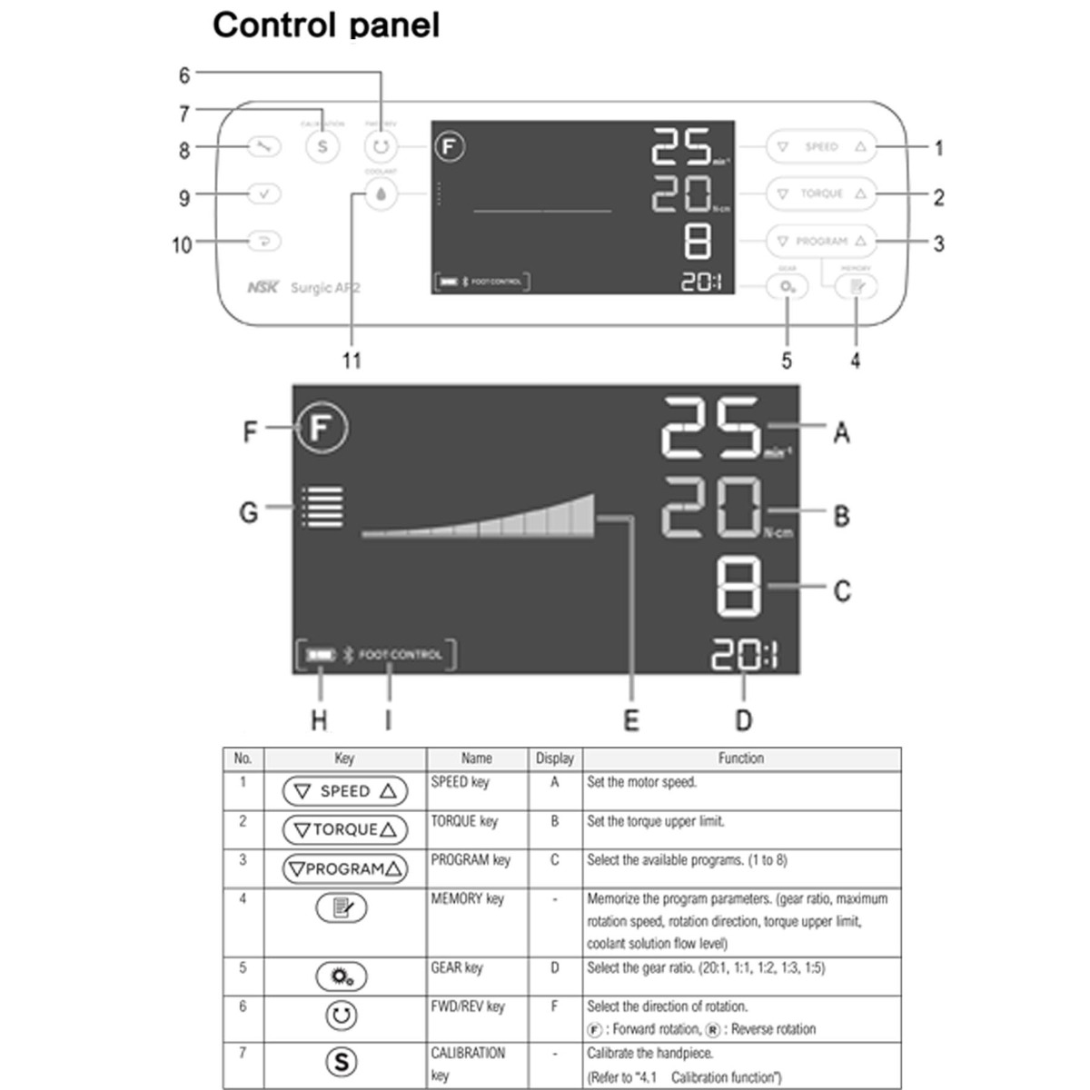 NSK Surgic AP-2 Implant Motor with S-Max SG20 Handpiece (Y1500766)