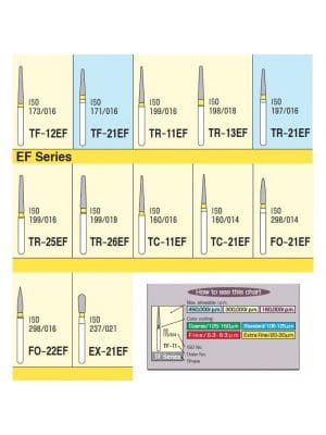 Mani Diamond Burs - Extra Fine / Ef Series