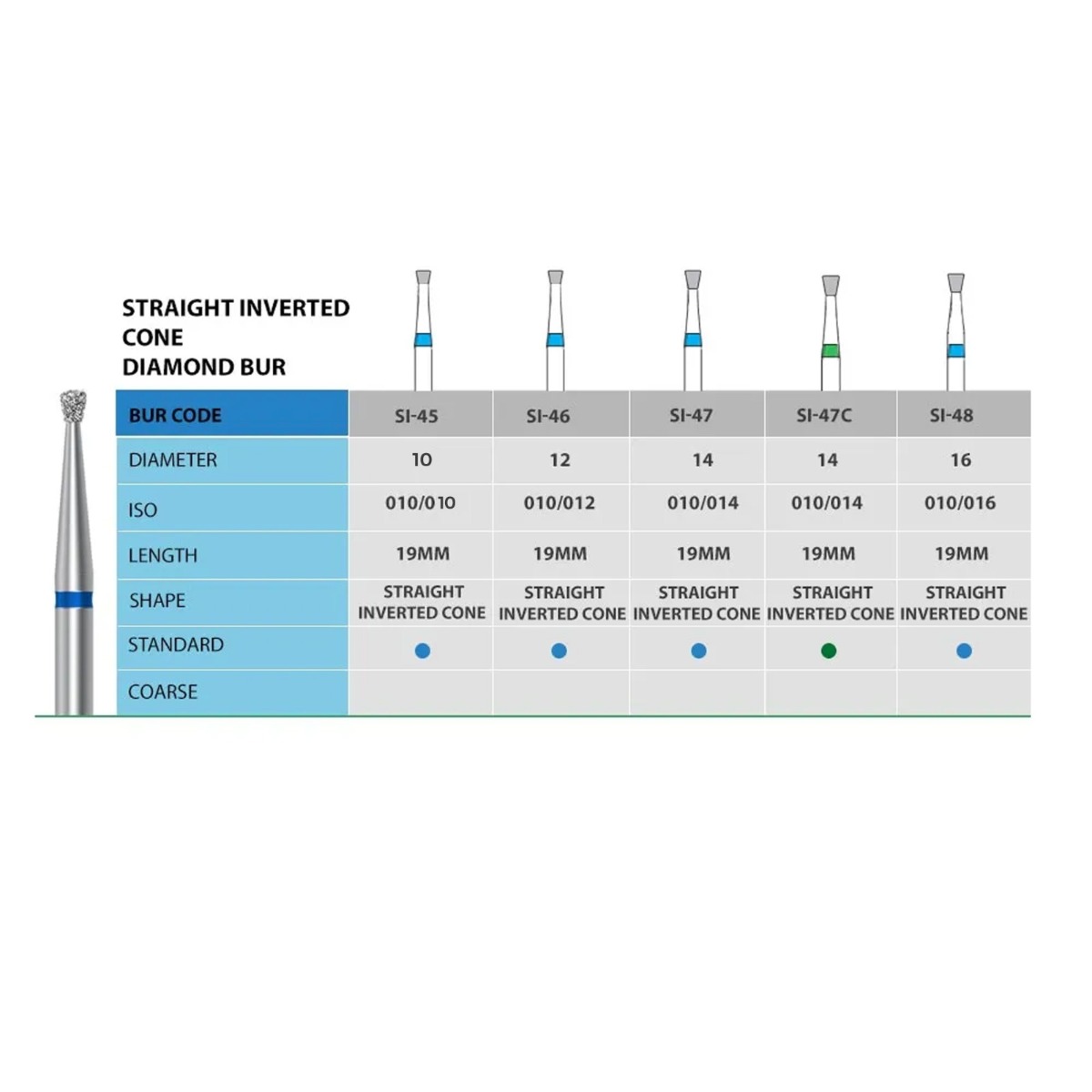 NewDiamond Single Inverted Cone Diamond Bur -SI (Pack Of 3)
