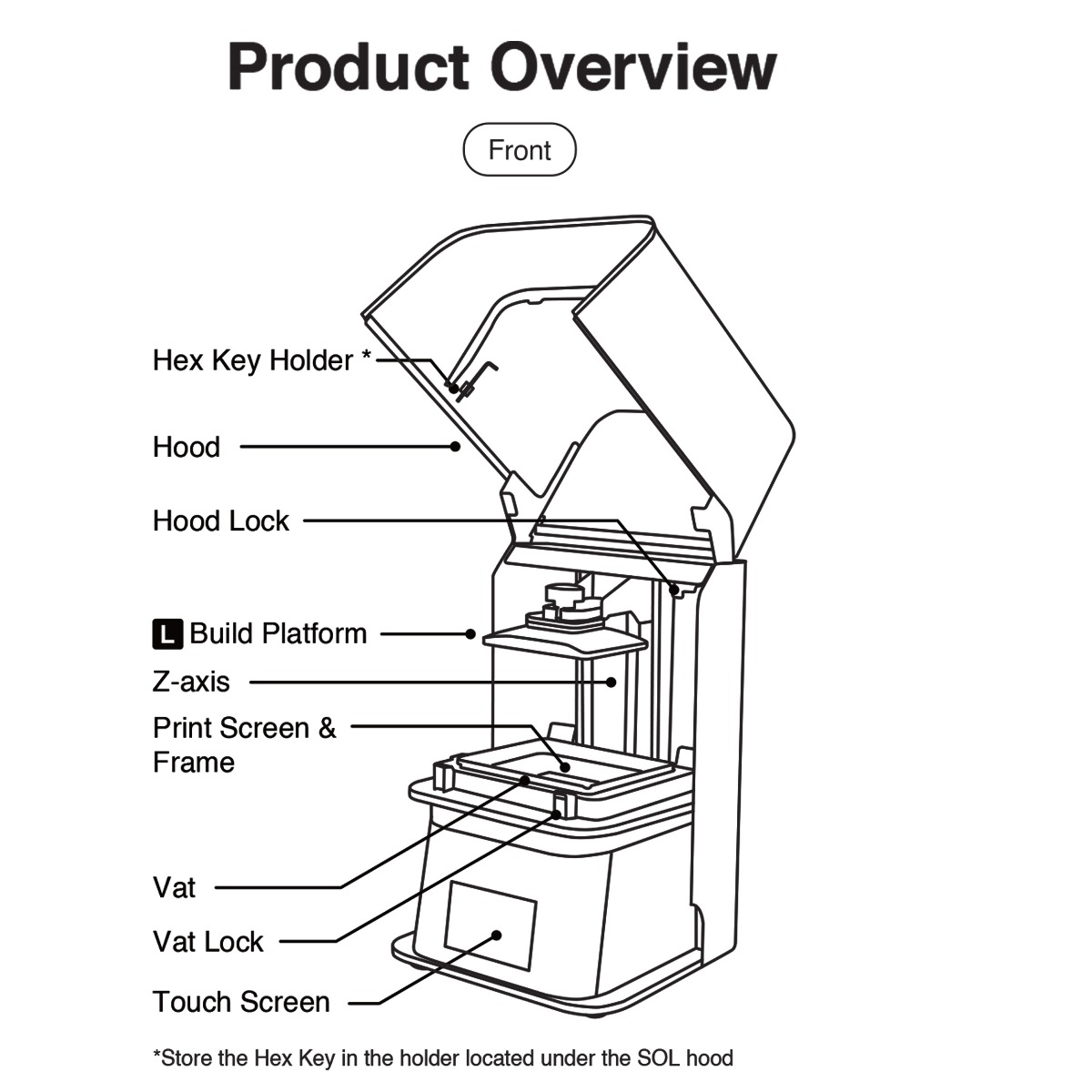 Ackuretta SOL-130 Dental 3D Printer