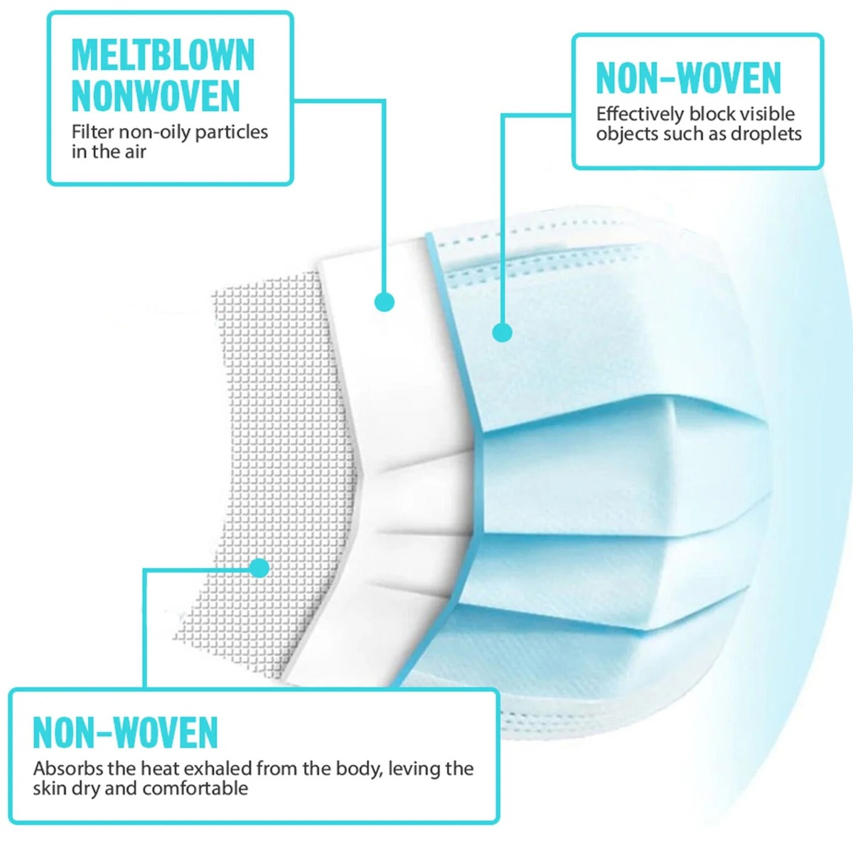 ET Dental 3 Ply Disposable Facemask (Pk of 50)