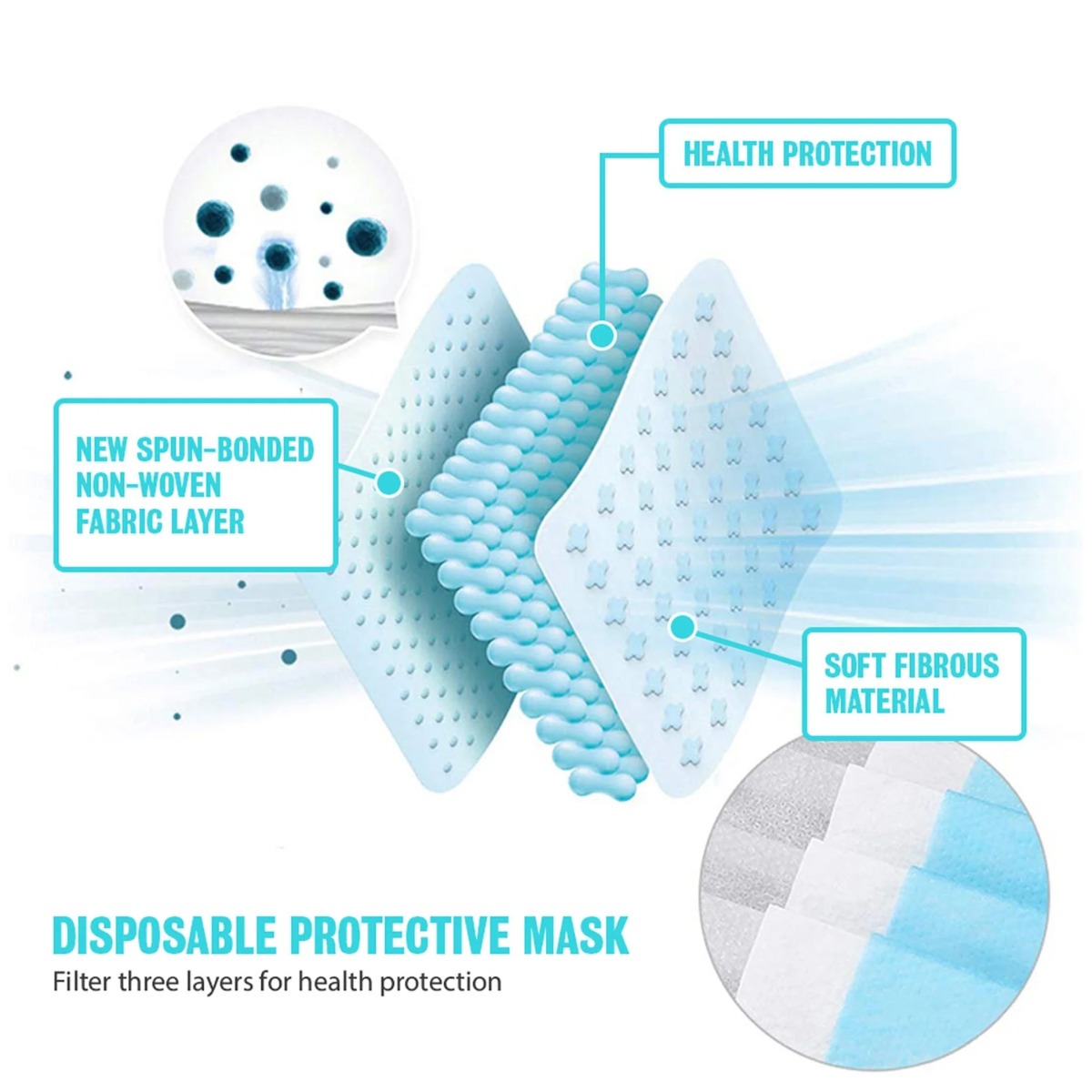 ET Dental 3 Ply Disposable Facemask (Pk of 50)