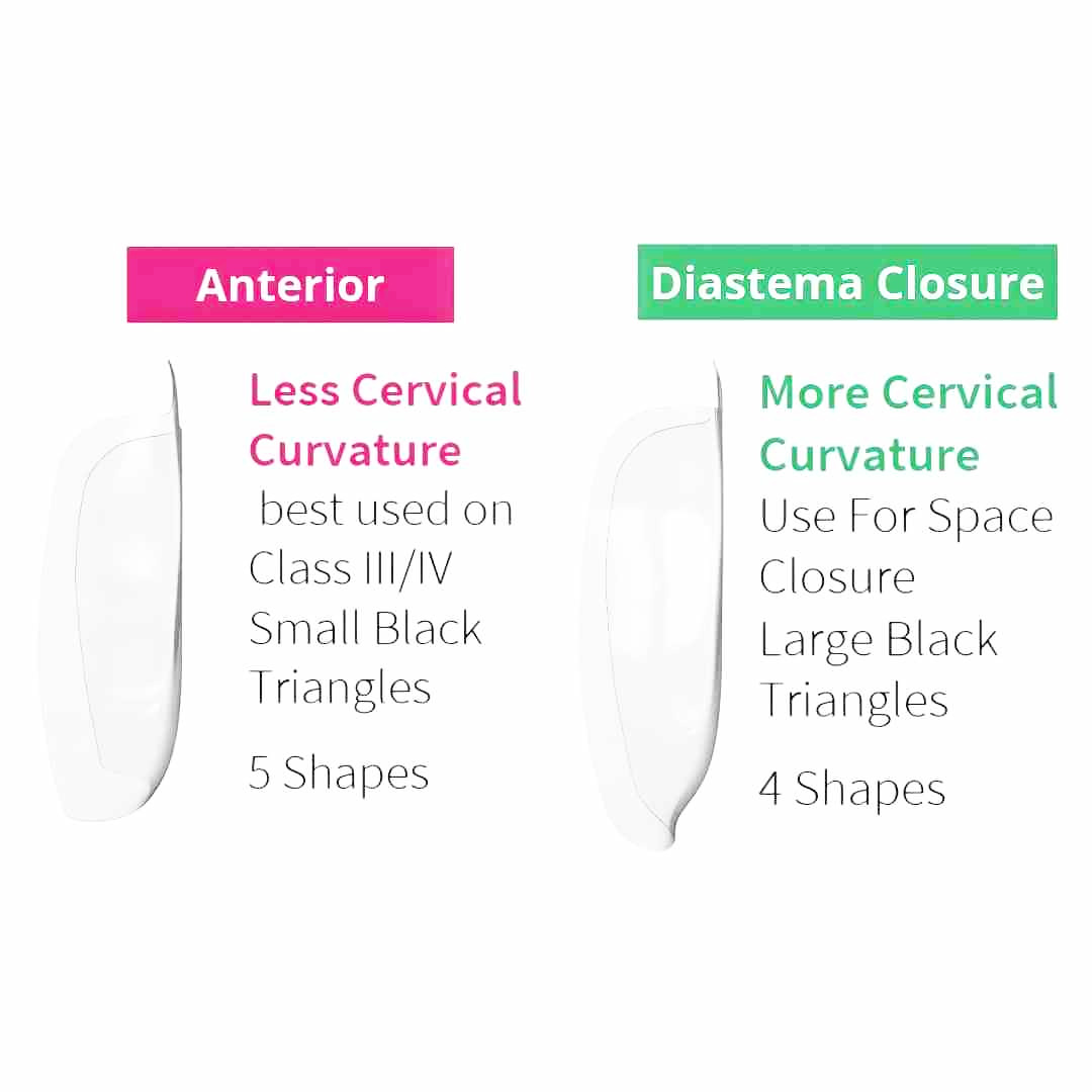 Bioclear Starter Matrix System Anterior Kit