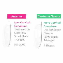 Bioclear Starter Matrix System Anterior Kit - 4