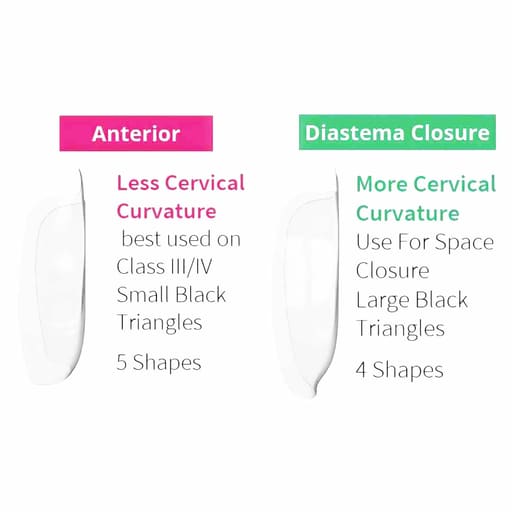 Bioclear Starter Matrix System Anterior Kit