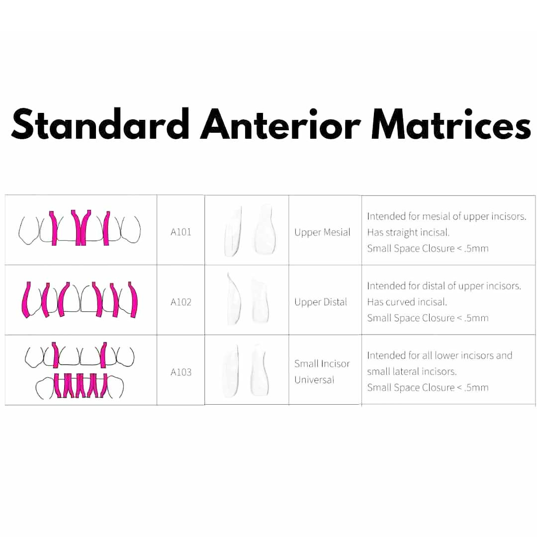 Bioclear Starter Matrix System Anterior Kit