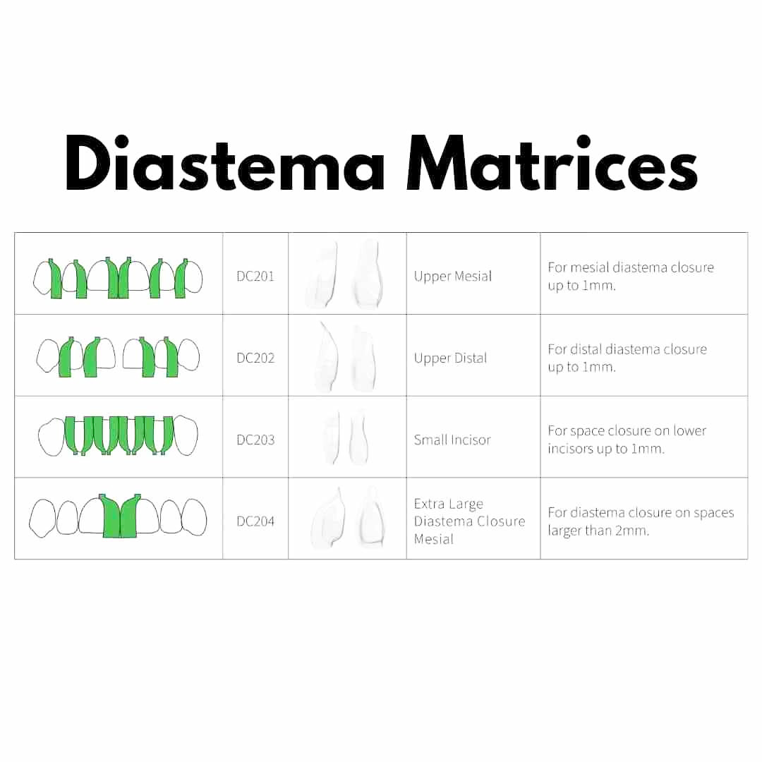 Bioclear Starter Matrix System Anterior Kit