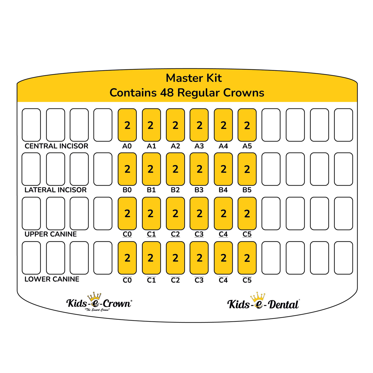Kids-e-Crown Anterior Master Kit -Universal Canines & Incisors