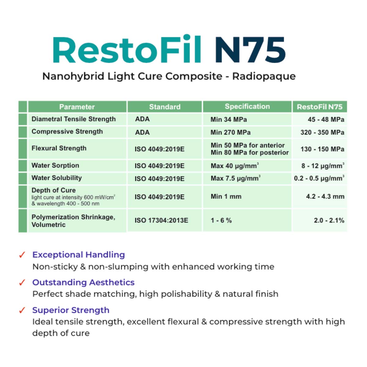 Anabond Restofil N75 Composite Syringe Refills 