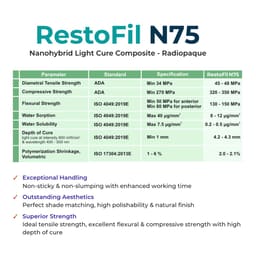Anabond Restofil N75 Composite Syringe Refills  - 5