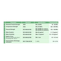Anabond Restofil N75 Composite Syringe Refills  - 4