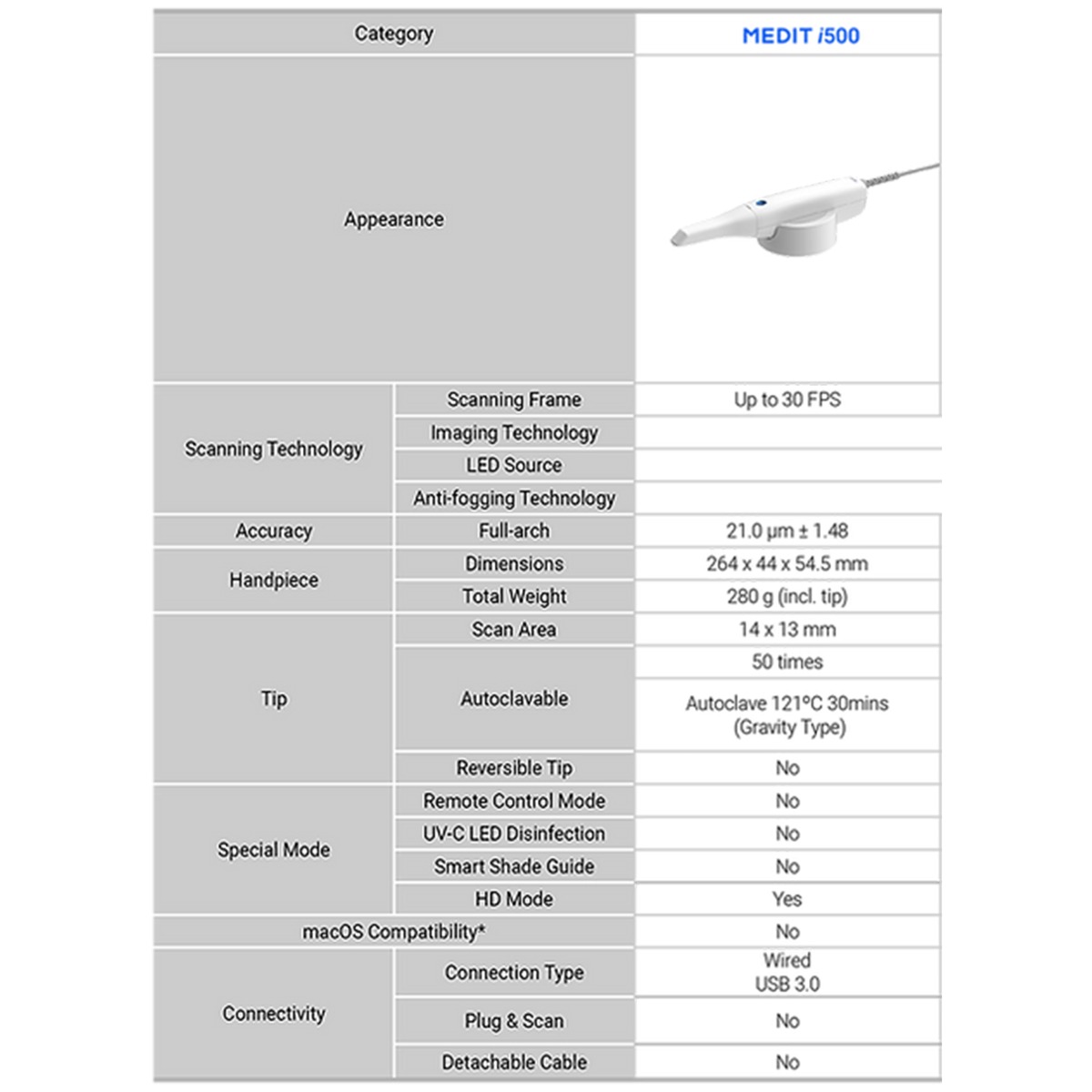 Medit i500 Intraoral Scanner