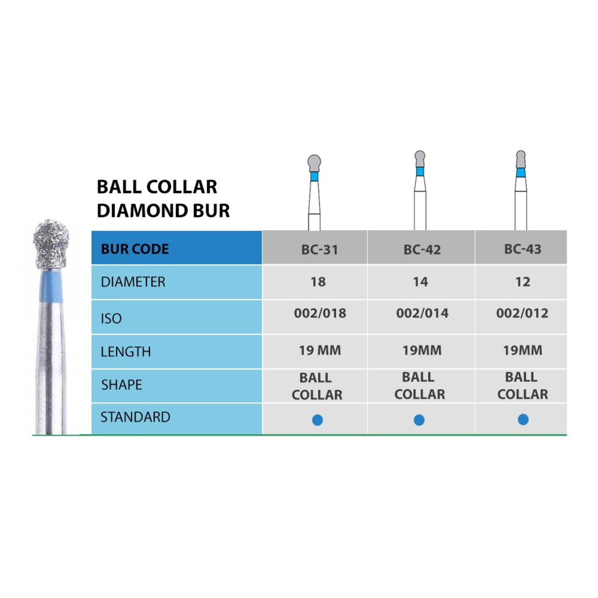 NewDiamond Ball Collar Diamond Bur -BC (Pack Of 3)