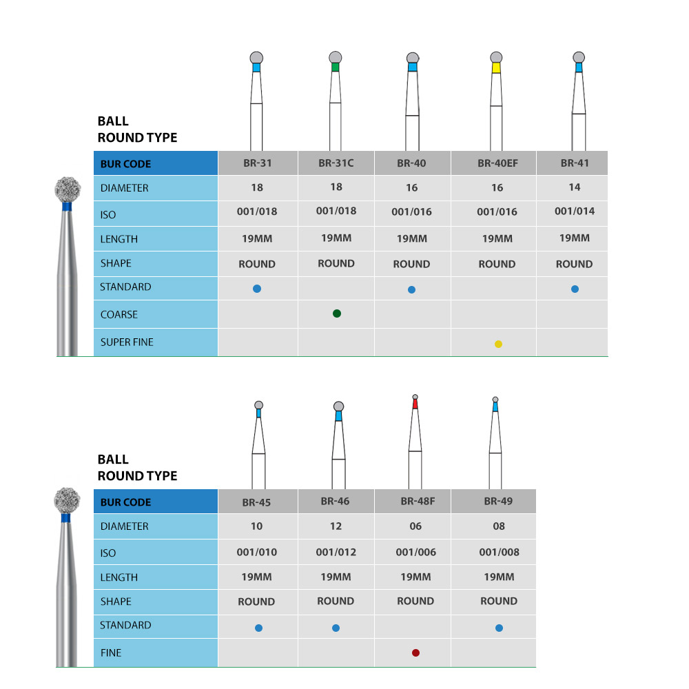 NewDiamond Ball Round Diamond Bur -BR (Pack Of 3)