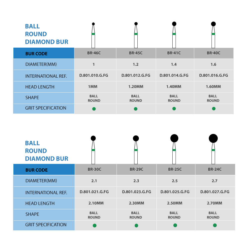 Frank Dental Round Diamond Burs BR Series (Coarse)
