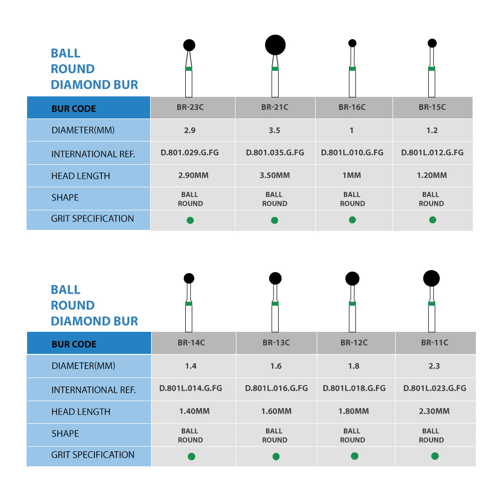 Frank Dental Round Diamond Burs BR Series (Coarse)