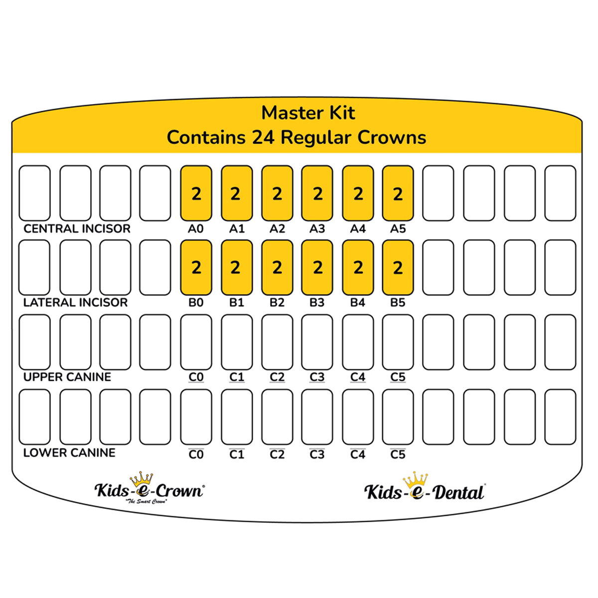 Kids-e-Crown Anterior Master Kit -Universal Canines & Incisors