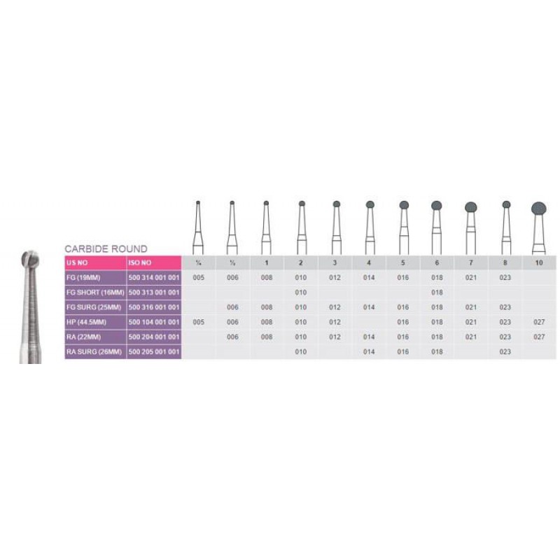 Prima Dental Round Straight Handpiece Carbide Bur (Set of 5)