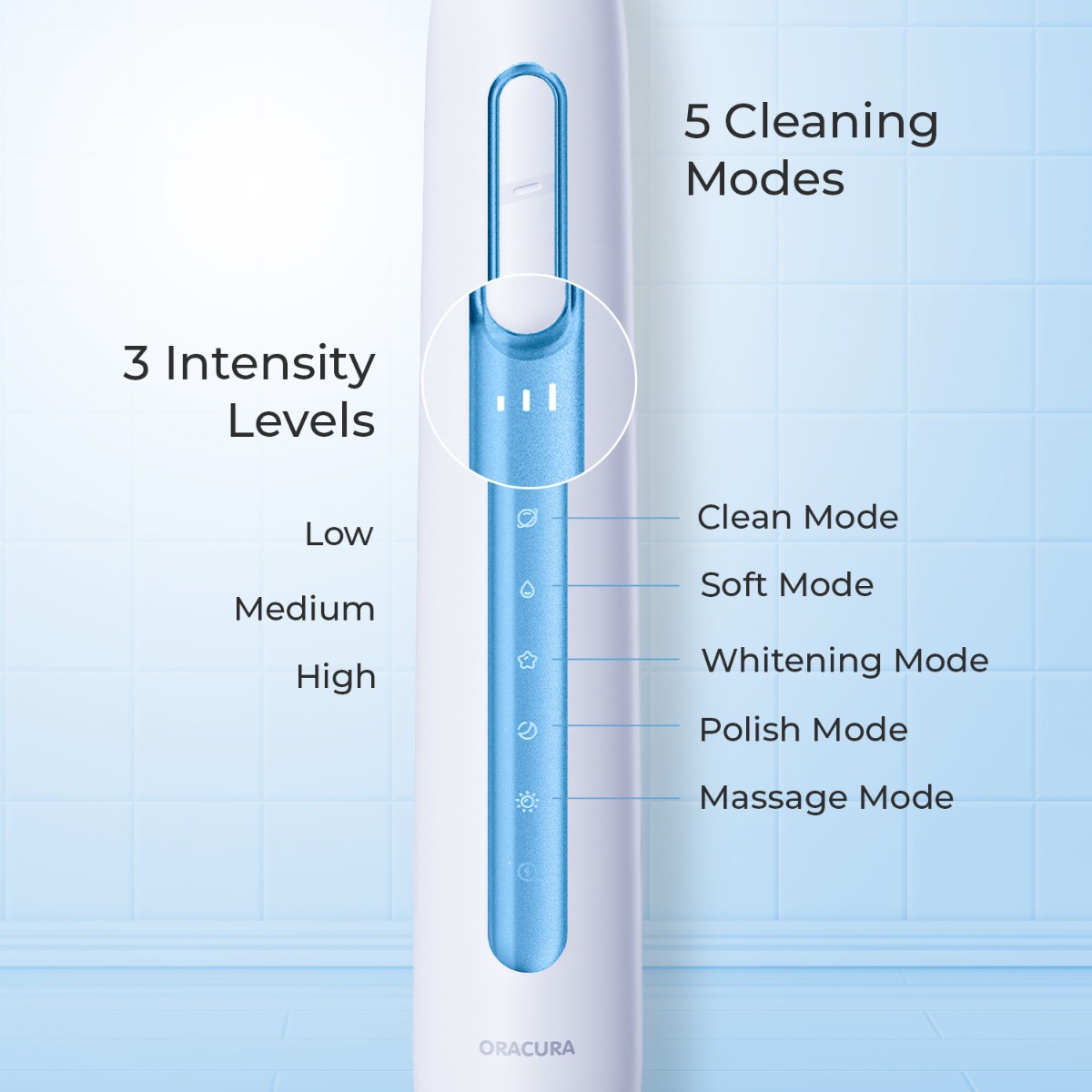Oracura SB300 Sonic Smart Electric Rechargeable Toothbrush