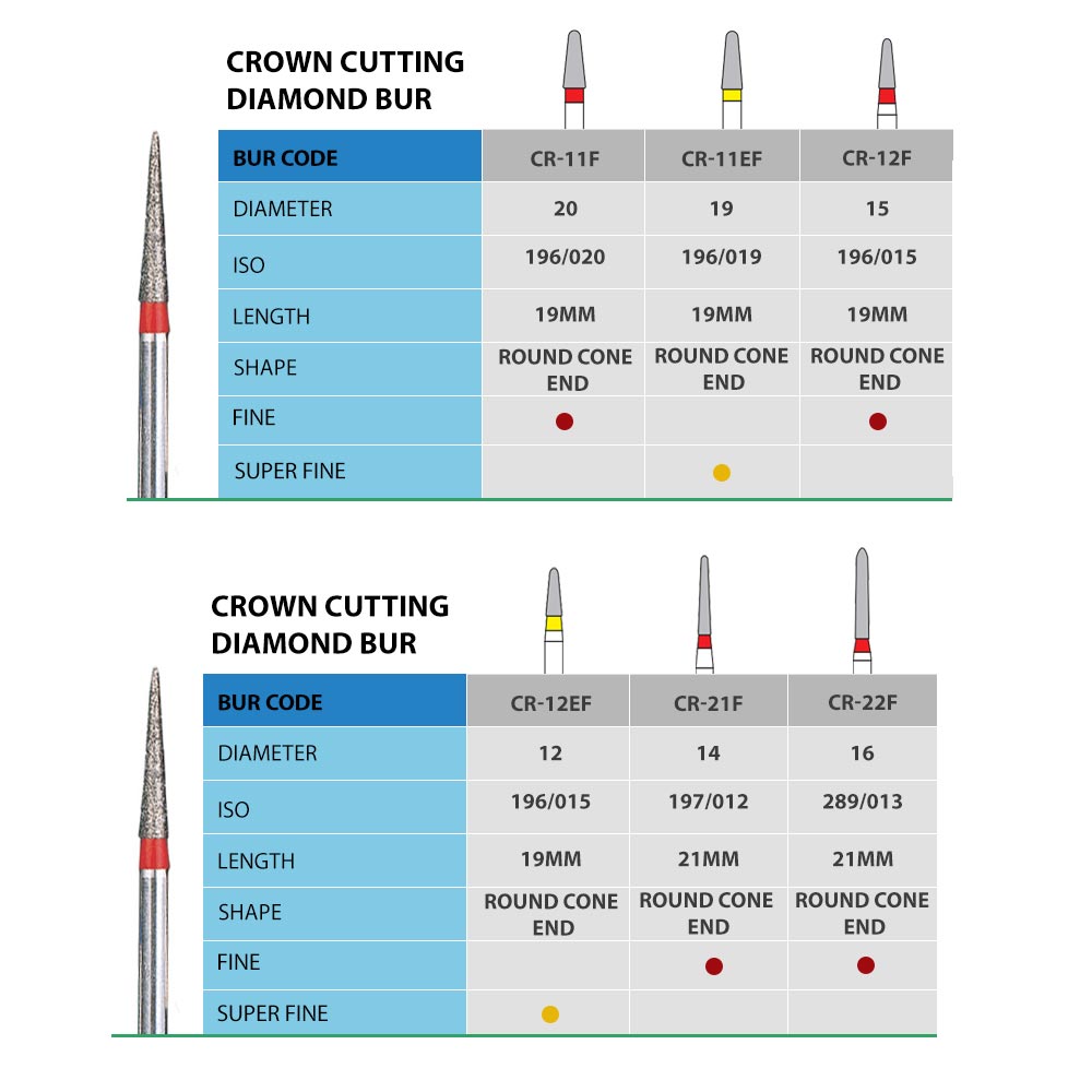 NewDiamond Crown Cutting Diamond Bur -CR (Pack Of 3)