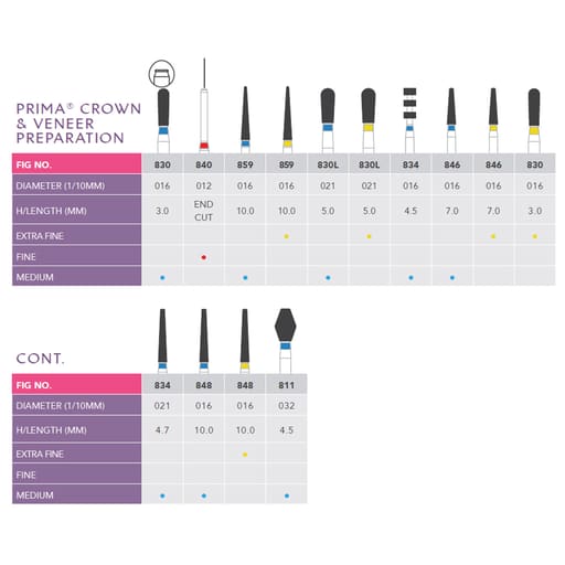 Prima Dental Diamond Bur Crown & Veneer Preparation Kit