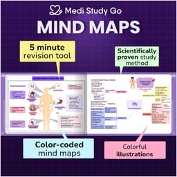 Medi Study Go General Medicine Mind Maps (ISBN: 252606) - 2