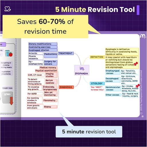 Medi Study Go General Medicine Mind Maps (ISBN: 252606)