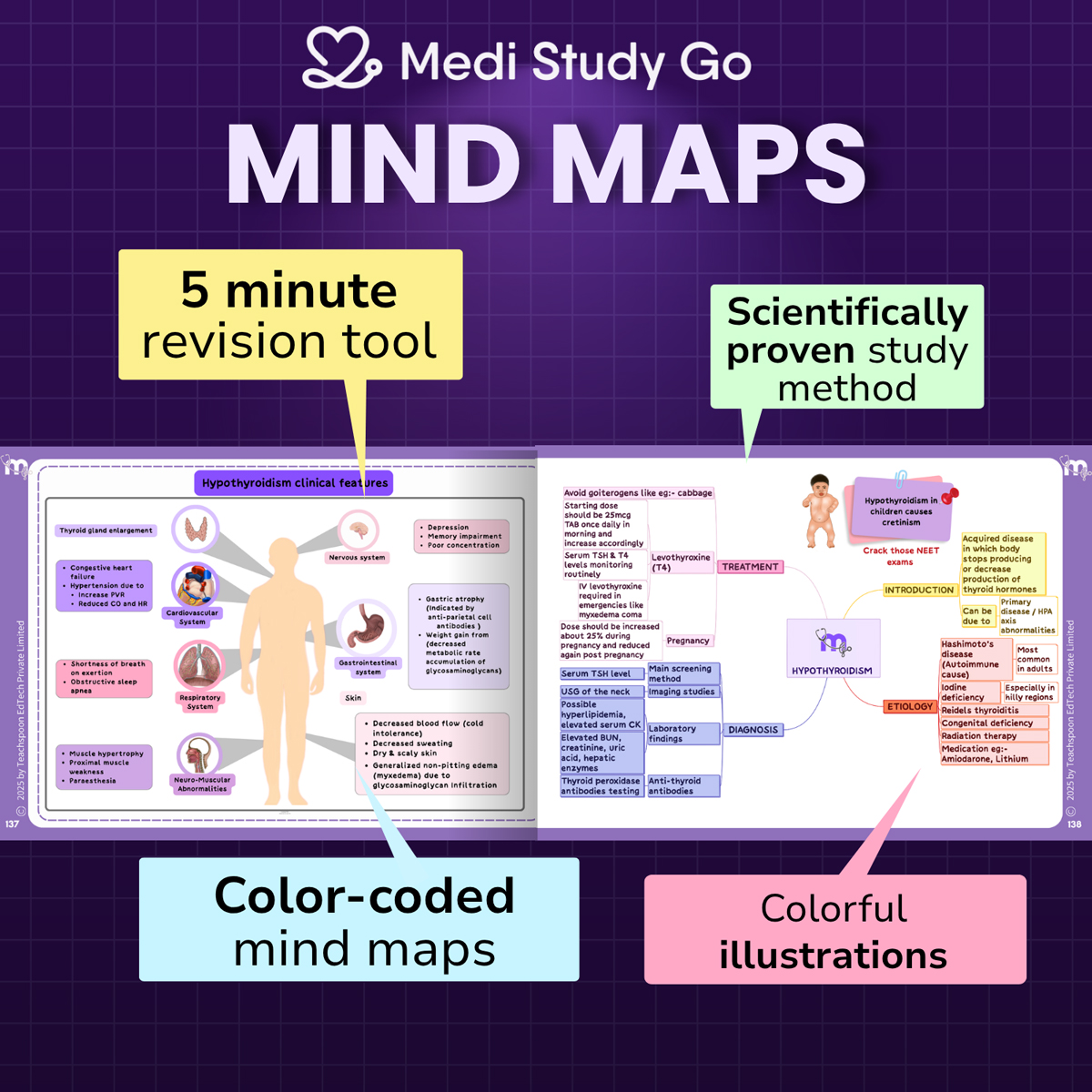 Medi Study Go Third Year BDS Mind Maps Bundle (Pack Of 3)