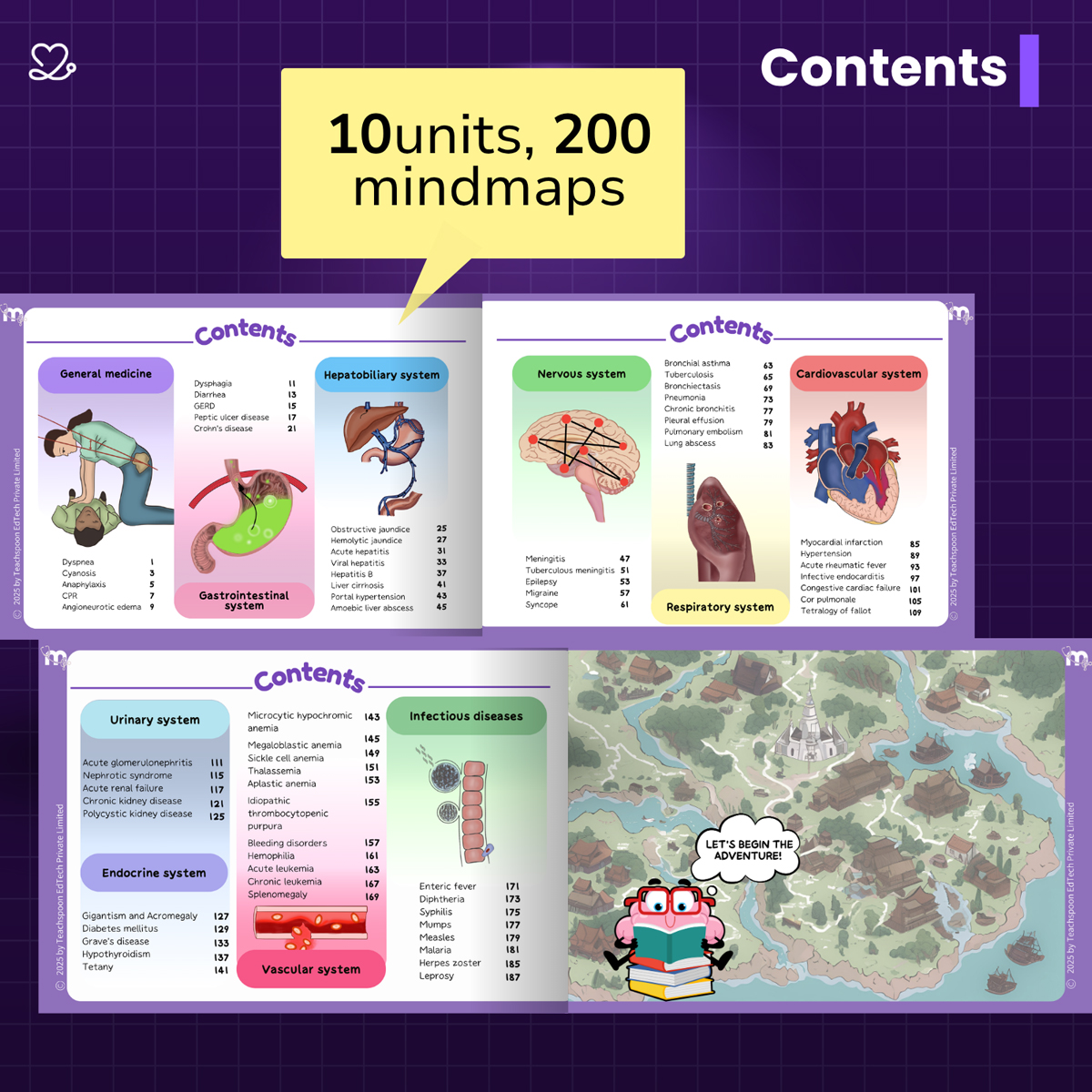 Medi Study Go Third Year BDS Mind Maps Bundle (Pack Of 3)