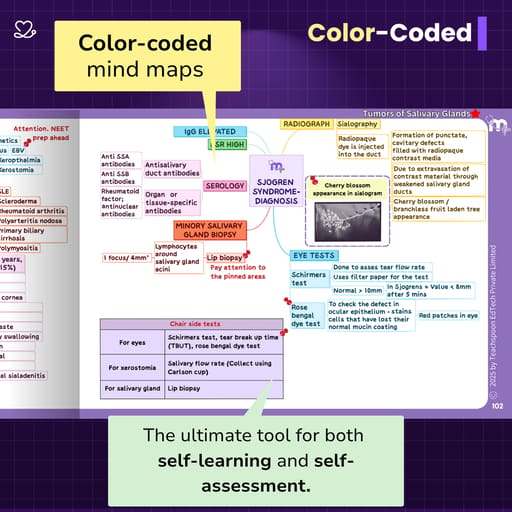 Medi Study Go Oral Pathology And Microbiology Mind Maps (ISBN: 365054)