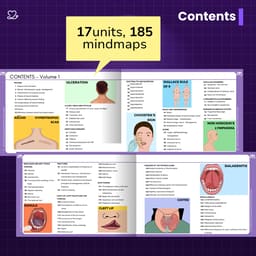 Medi Study Go General Surgery Mind Maps and Notes (ISBN: 257748) - 3