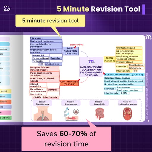 Medi Study Go General Surgery Mind Maps and Notes (ISBN: 257748)